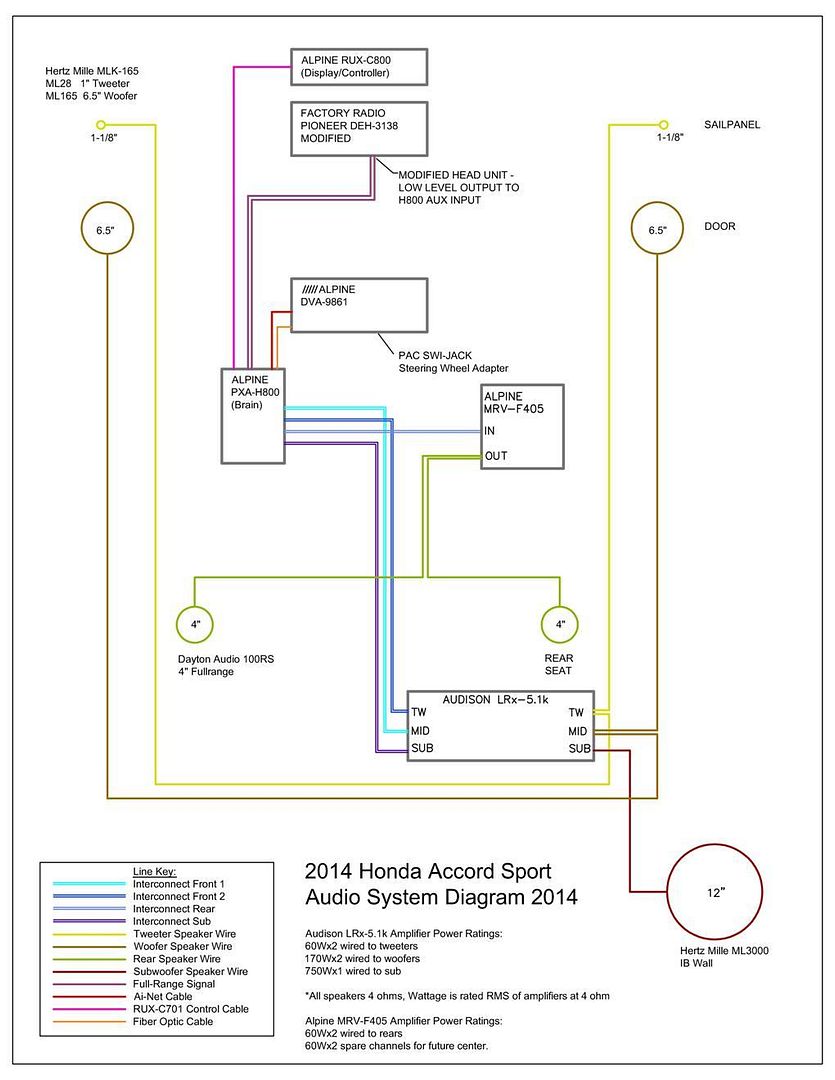 [DIAGRAM] Honda Accord 2014 Wiring Diagram - WIRINGSCHEMA.COM
